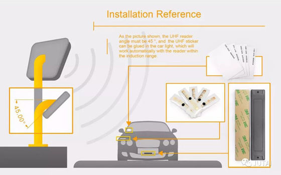 Anti Clone UHF Reader RFID Reader 860 960 Mhz 9m IP65 Customizable