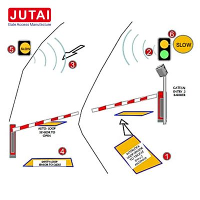 LD-102 Single Channel Vehicle Loop Detector
