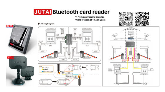 Encrypted Bluetooth Card Readers 15m Range For Parking Entry Control