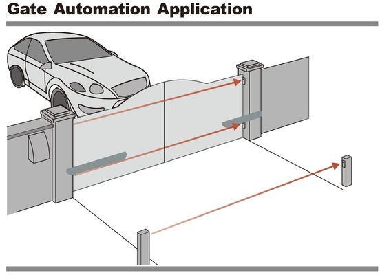 JUTAI Sliding Door Sensor System Wireless Battery Infrared Photocell Beam Sensor