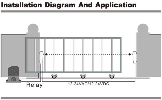 12-24V DC Automatic Gate Infrared Photocell Sensor With IP65 Waterproof Level