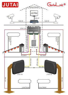 1300mm Range EM Cards Proximity Reader For Car Parking System Access Control
