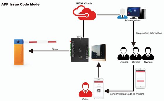 JUTAI Clouds Visitor Management System , Tempered Glass Panel Visitor Management Kiosk
