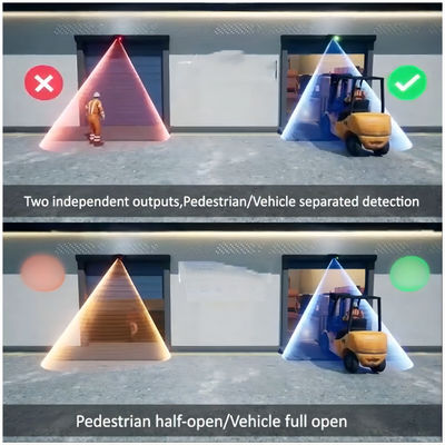 Industrial Radar Sensor For Pedestrian And Vehicle Detection In Warehouse Doors APP