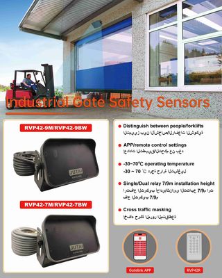 Industrial Radar Sensor For Pedestrian And Vehicle Detection In Warehouse Doors APP