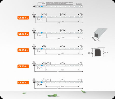 Safety Light Curtain For Industrial Overhead Doors With 30ms Response And IP67 Waterproof
