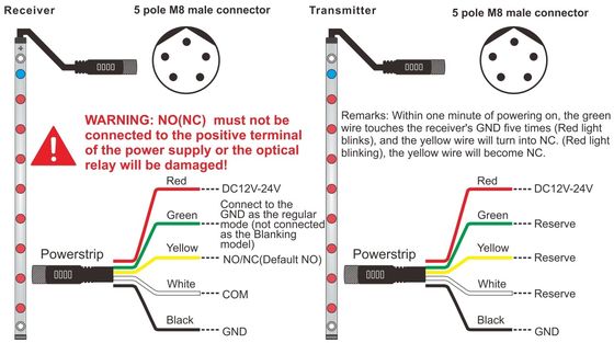 2m IP67 Industrial Safety Light Curtain For Automated Doors With Blanking Function